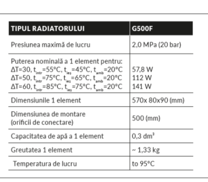 Dimensiune produs