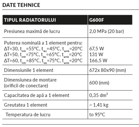 Dimensiune produs