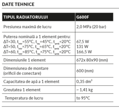 Dimensiune produs
