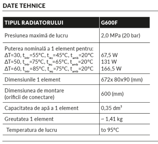 Dimensiune produs