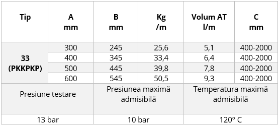Dimensiune produs